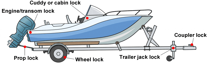 boat security points