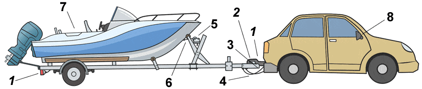 tips for towing a boat numbered