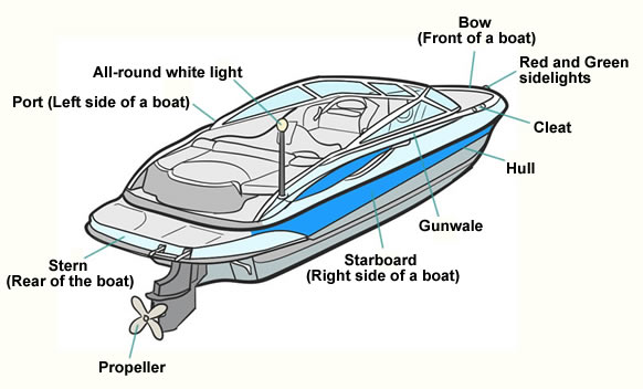 parts of a powerboat