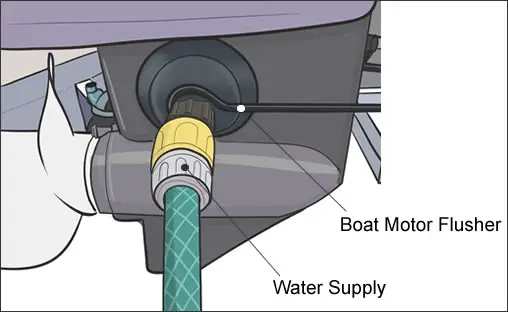 How to Start an Inboard Boat Engine? 